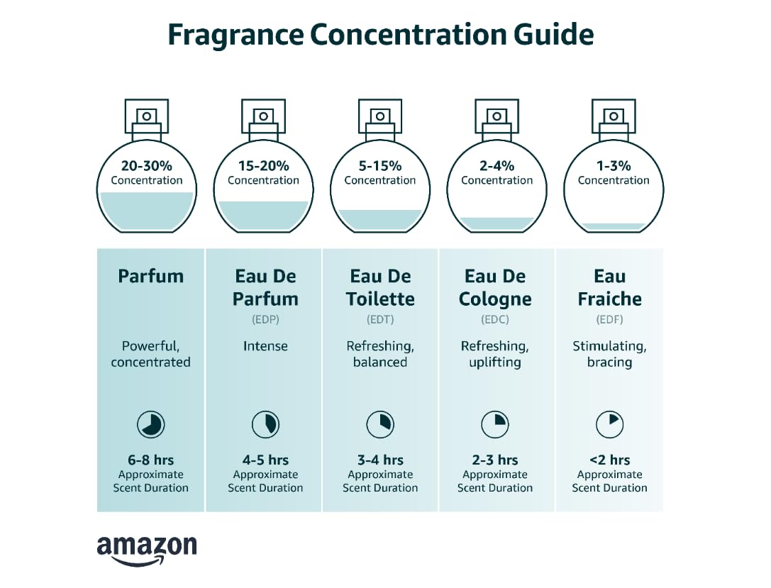 Red Eau de Toilette Cologne Spray 1.7 Fl. Oz. I691