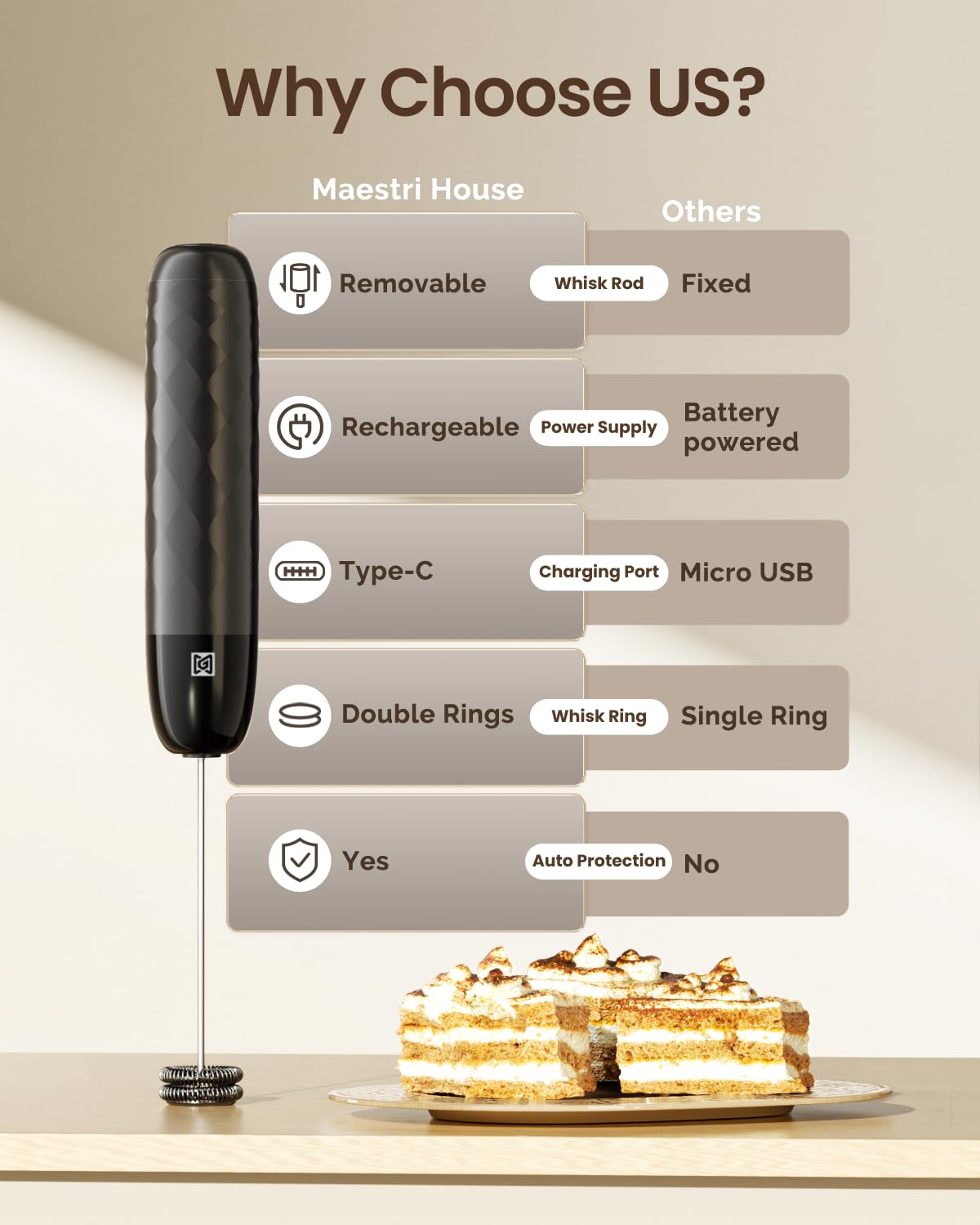 Rechargeable Milk Frother with Detachable Wand T109213