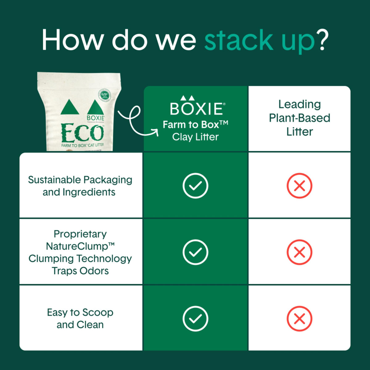 Plant-Based Clumping Cat Litter V3297