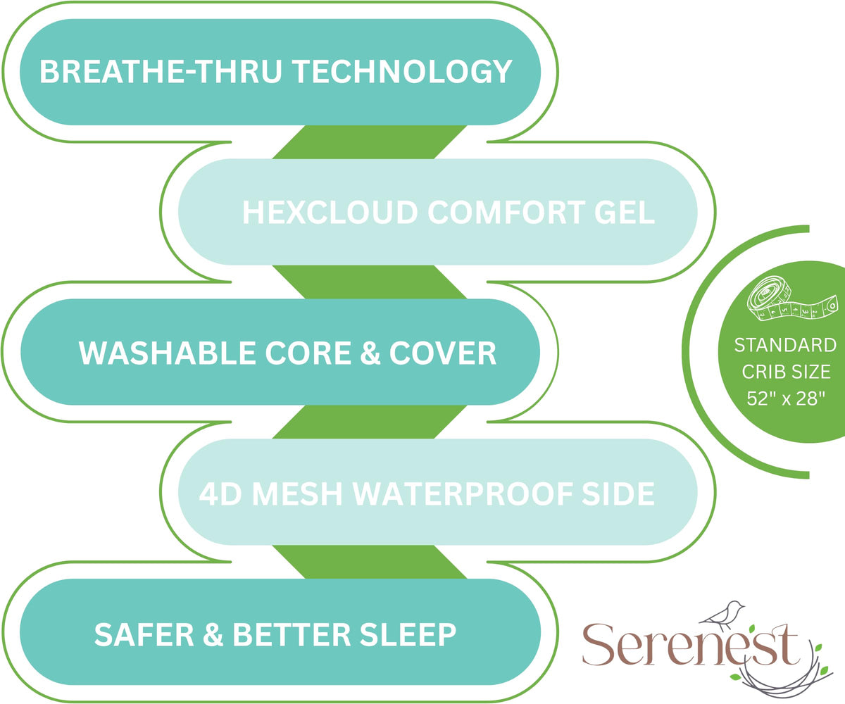 Breathable Baby Crib Mattress & Toddler Bed, Washable, Waterproof, Non-Toxic, Standard Size P44638