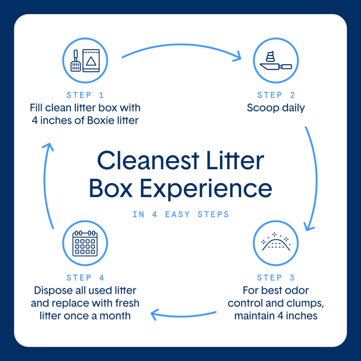 Plant-Based Clumping Cat Litter V3297