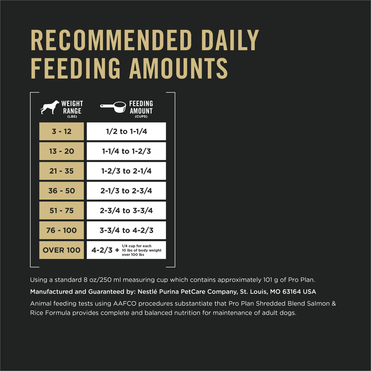 Salmon & Rice Dry Dog Food 33 lb Bag L94303