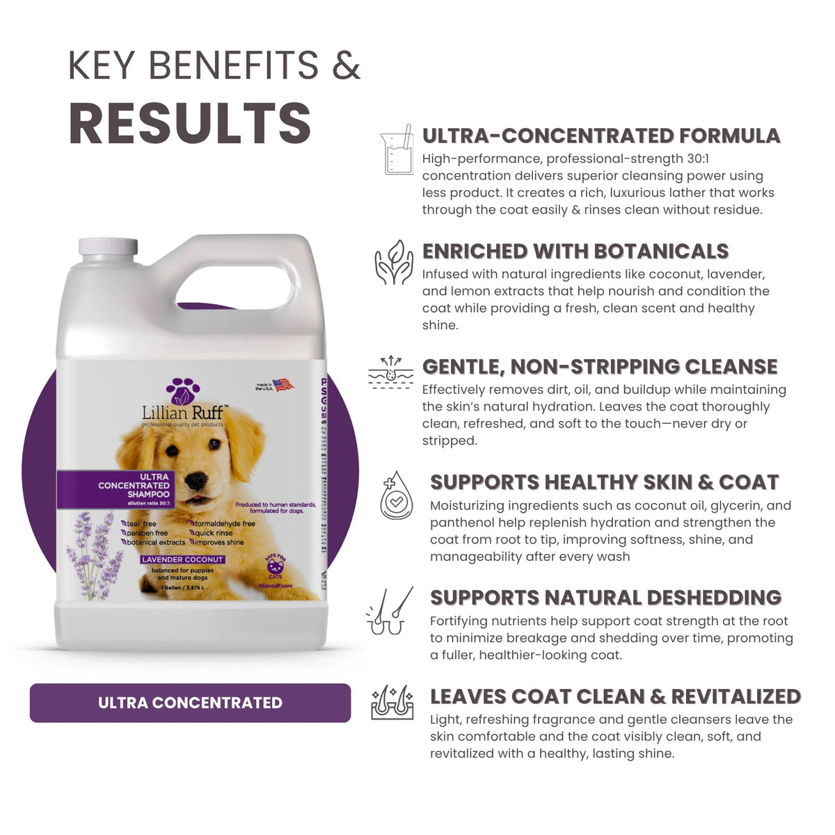 Ultra Concentrated Dog Shampoo 30:1 Dilution Gallon Y179