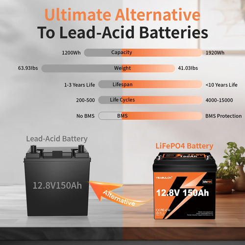 12V 150Ah LiFePO4 Lithium Battery N49056