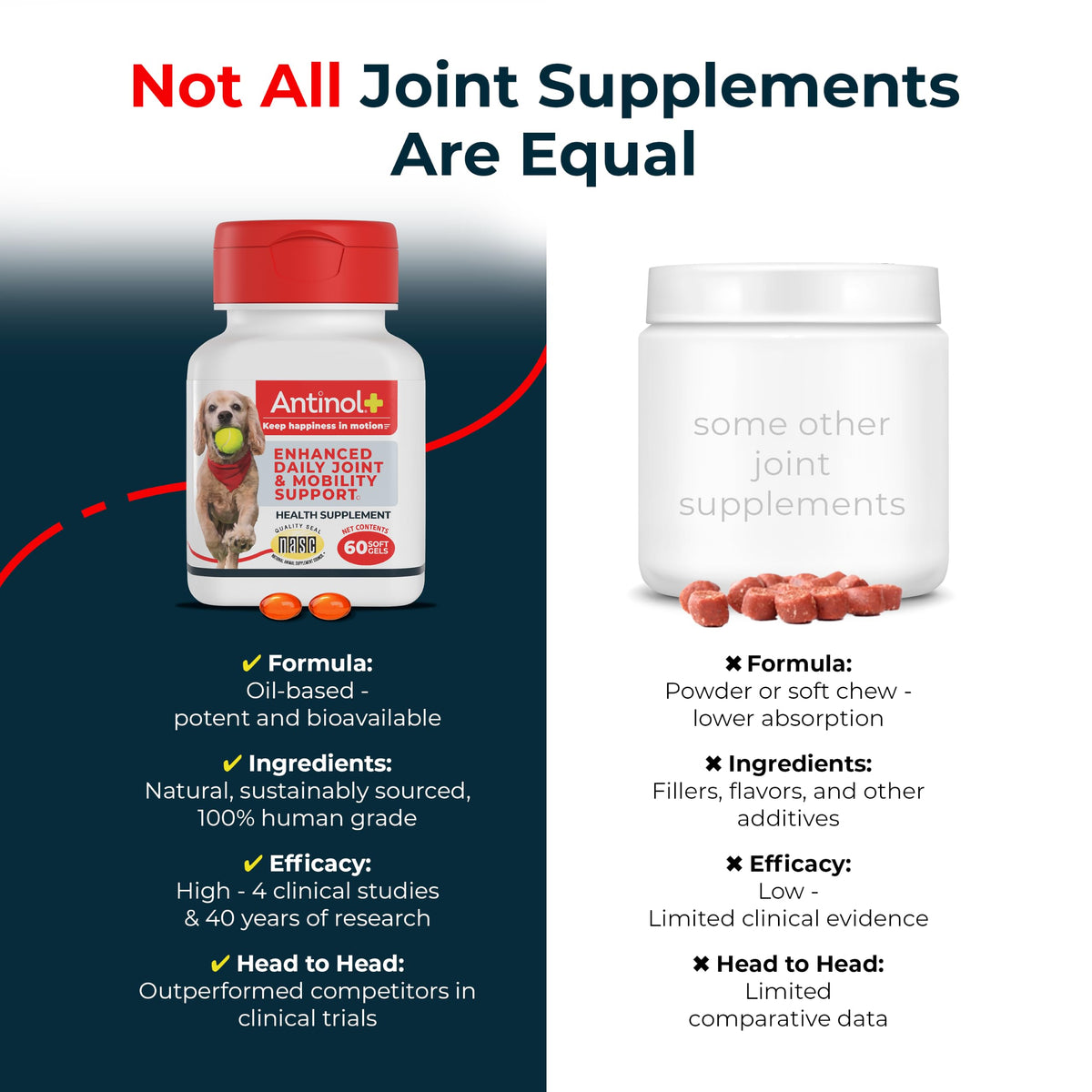 Hip & Joint Supplement for Dogs, 60 Soft Gels Z283989