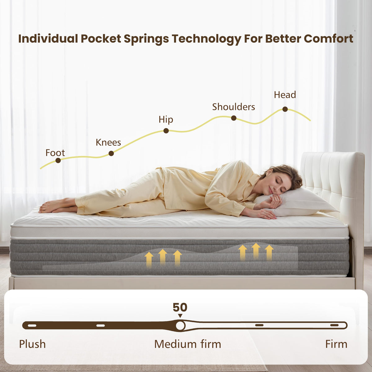 12 Inch Medium Firm Full Size Hybrid Mattress in a Box H40447