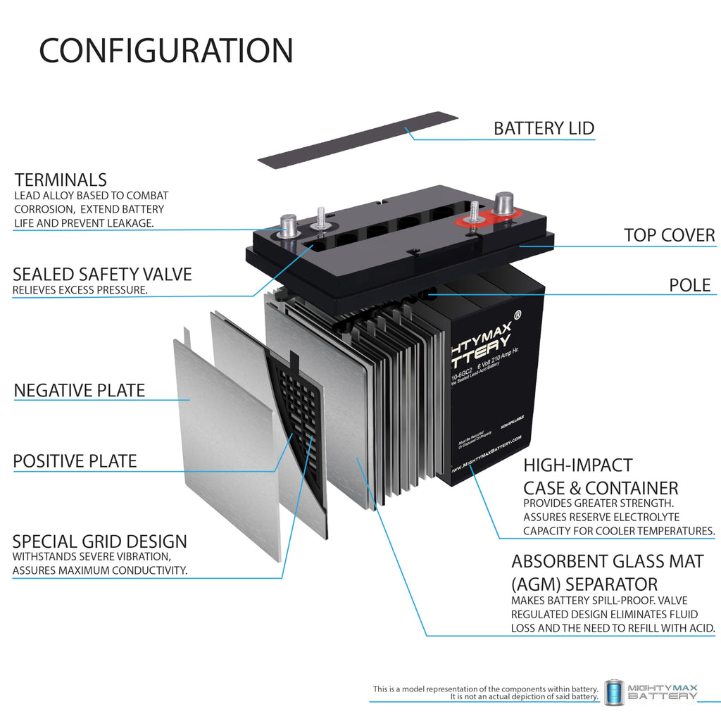 6V 210AH Dual Terminal SLA Replacement Battery 4 Pack T155